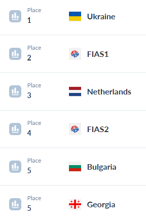 17-ből 3. a Holland női sport Sambo csapat